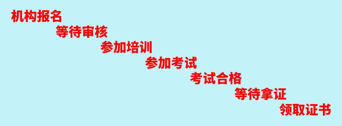 焊工操作证报考流程